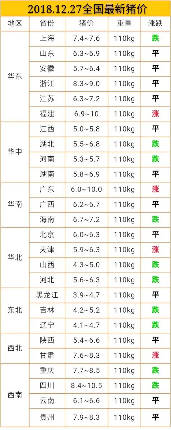 今日豬價(jià)12.27日今日最新豬價(jià)大豬價(jià)格？非洲豬瘟豬價(jià)漲跌？