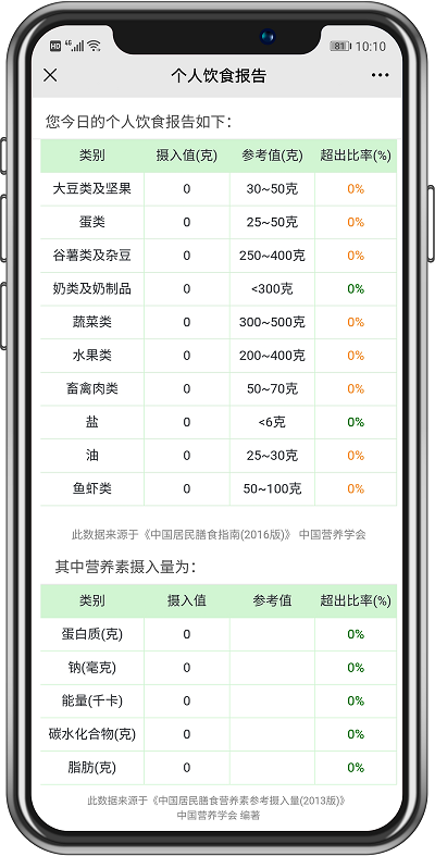 食堂管理篇丨不同類(lèi)型的食堂運營(yíng)承包方案，你抓住重點(diǎn)了嗎？